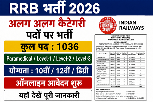 RRB Isolated Category Recruitment